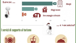 Continuano a crescere le imprese del turismo della provincia di Reggio Emilia