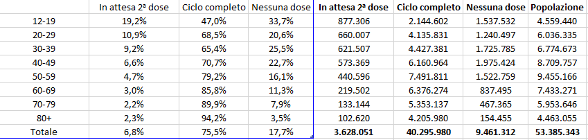 09_-_Dati_vaccini_15_settembre_ore_06_e_09.png