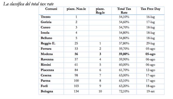 20170804-tabella-tax-MO