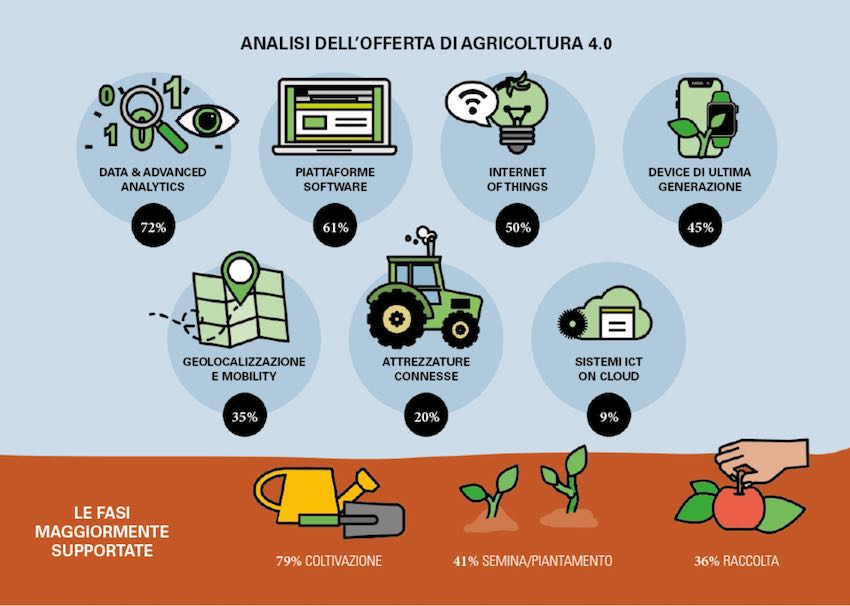 AGRICOLTURA-digitale-4_-_Agricoltura4_0_02.jpg