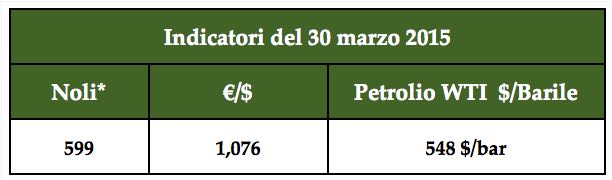 Cereali MP indicatori 30mar15