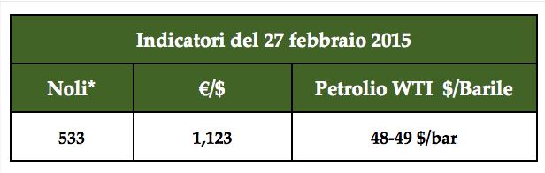 Cereali indicatori 27feb15