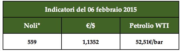 Cereali indicatori 6feb2015