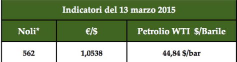 Indicatori 13mar2015 cibus