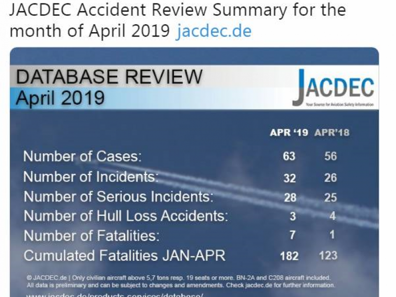 JACDEC-incidenti-aerei.png