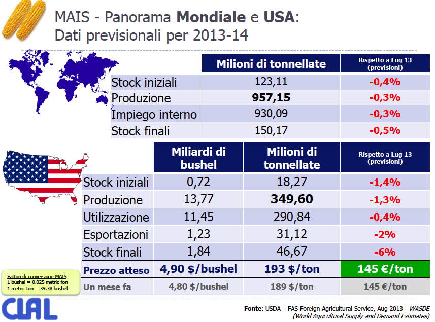 MAIS SOIA MONDIALE MAIS