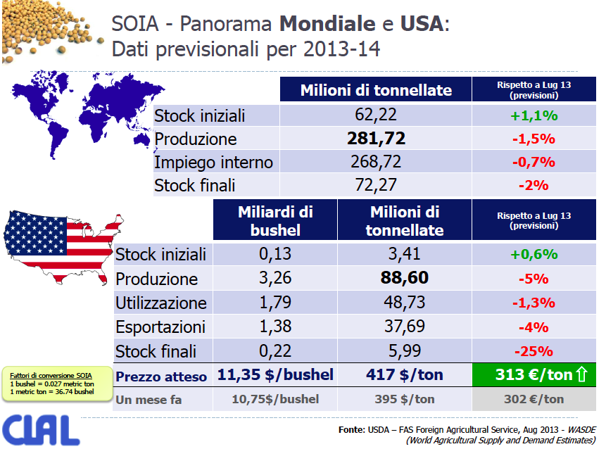 MAIS SOIA MONDIALE SOIA