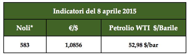 MP indicatori 8apr15