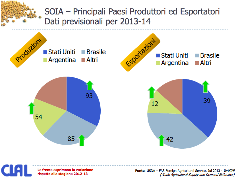 Mais e soia1 export