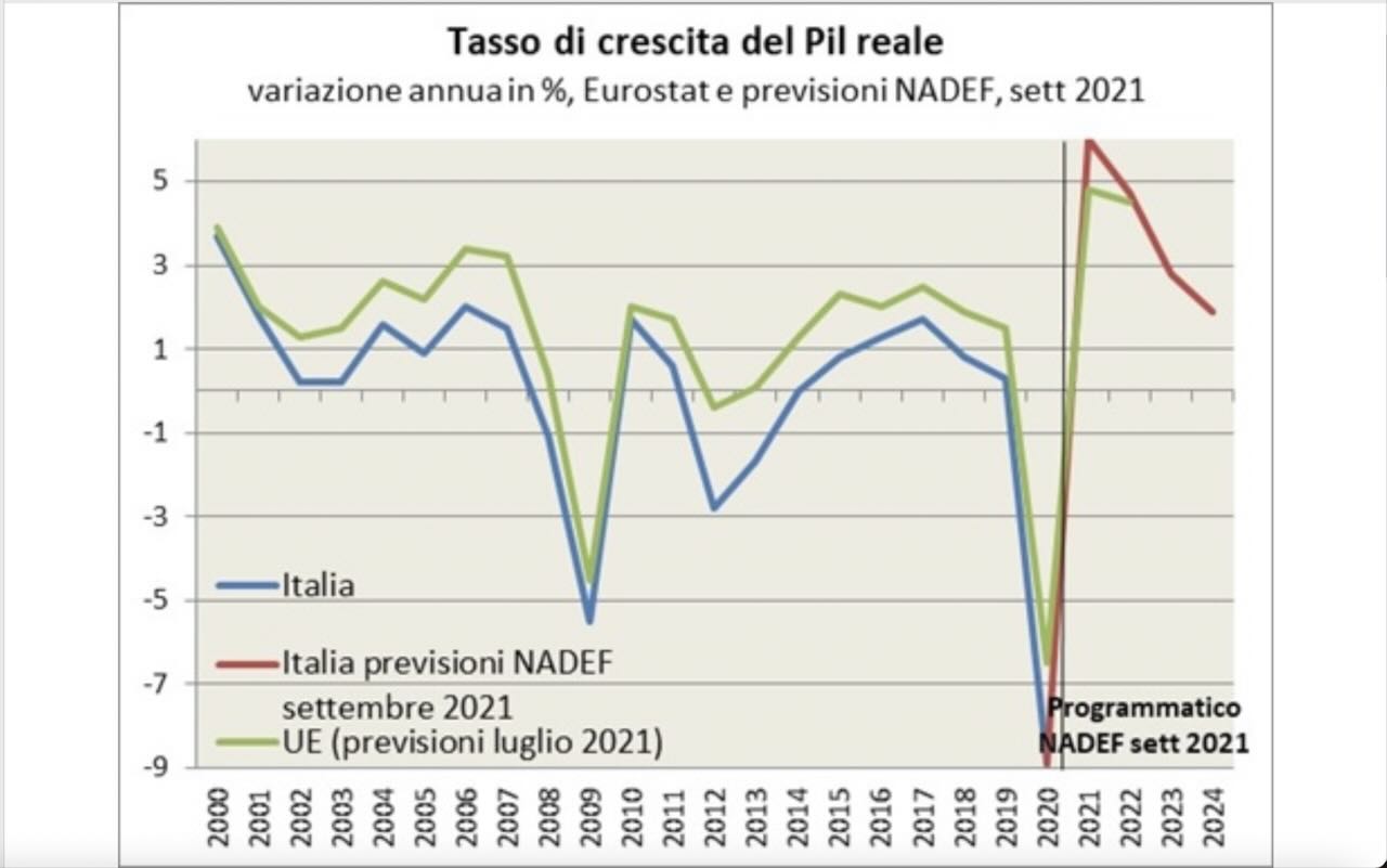 PIL_ITA_2000-2021_graf.jpeg