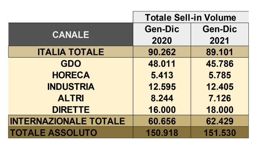PRRE_Canali_vendita_italia.png