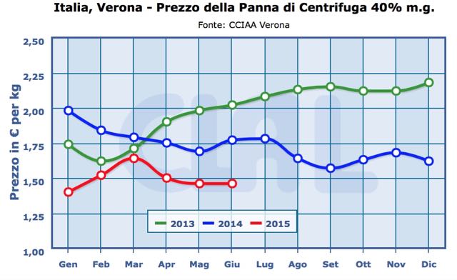 Panna centrifuga