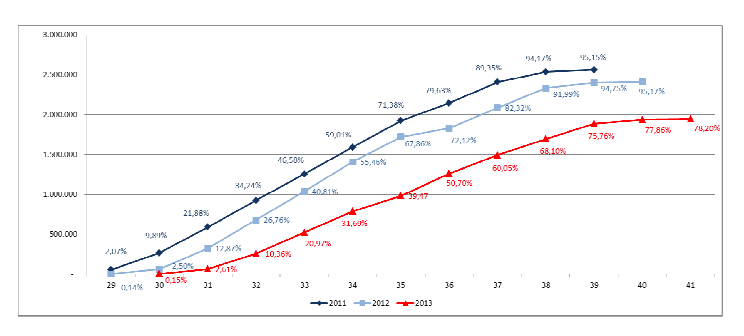 Pomodoro campagna 2011-2013