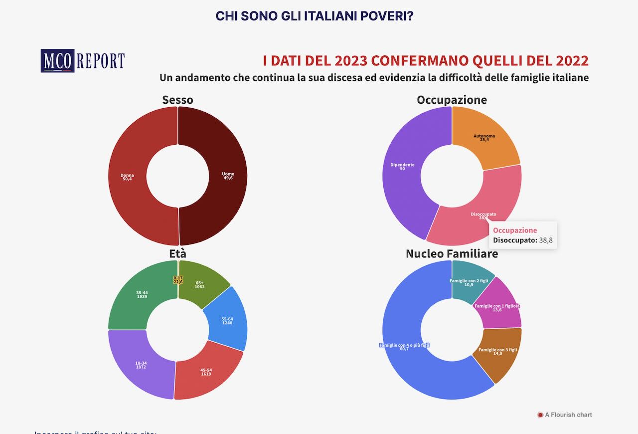 Povertà_Graf_2.jpeg