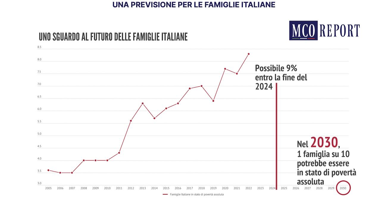 Povertà_Graf_6.jpeg