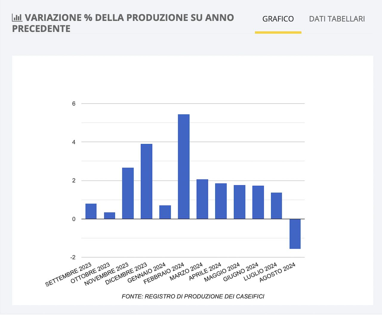 Produzione_PRRE.jpeg