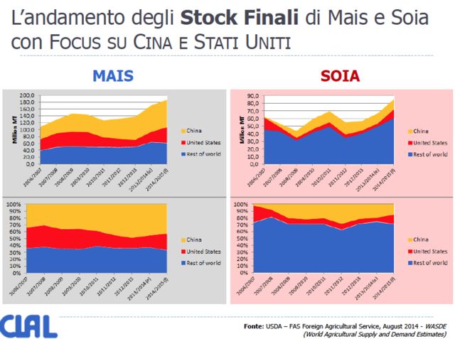 STOCK FINALI