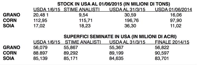 USDA 1 6 2015