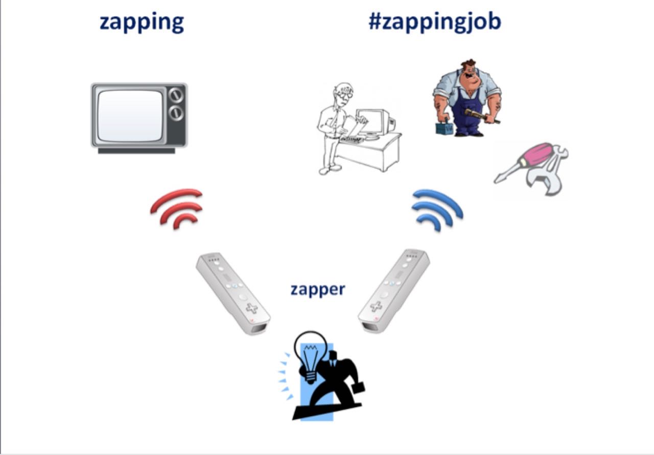 Zapping-job_1.jpg