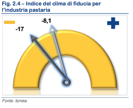 cereali fiducia pastai