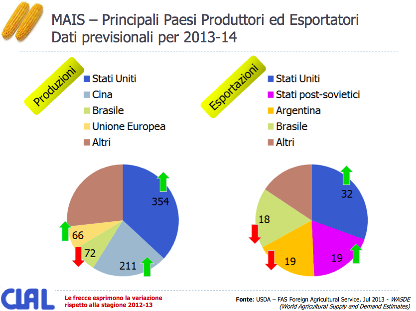 mais1 e soia export