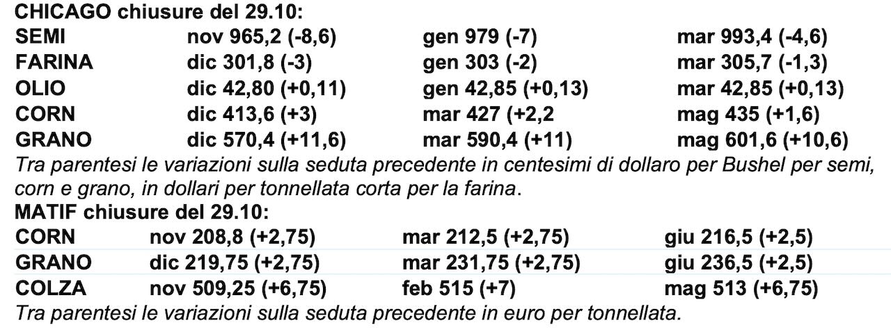 prezzi_29ott24.jpeg