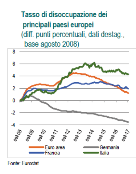 tasso-occupazione-Paesi-UE.png