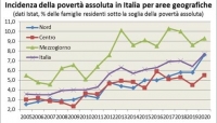 &quot;Dentro la Costituzione&quot; - Il PIL e le sue intrinseche deficienze