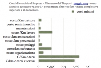 Grafici a confronto e costi minimi