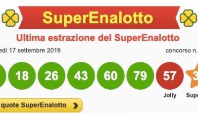 Superenalotto: jackpot da 66 milioni di euro vinto a Montechiarugolo