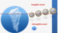 Quando le aziende cambiano l&#039;organizzazione senza considerare il capitale intangibile