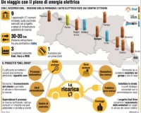 Sottoscritto il protocollo d&#039;intesa sulla mobilità elettrica tra Comune, Regione, Enel Distribuzione e Gruppo Iren