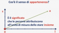 Cos&#039;è il senso di appartenenza?