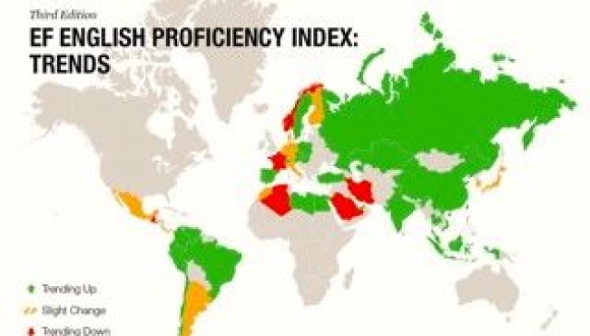 Classifica mondiale EPI: Italia bocciata in Inglese