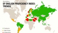 Classifica mondiale EPI: Italia bocciata in Inglese