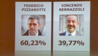 Ecco perché il sorpasso è plausibile.