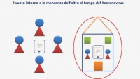 Il vuoto intorno e la mancanza dell’altro al tempo del #coronavirus