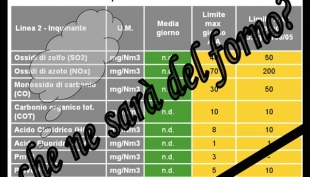 Parma - Inceneritore, Caffagnini: &quot;Mancano 15 milioni di sacchi&quot;