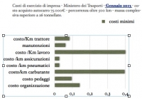 Grafici a Confronto