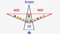 Dall&#039;IO al NOI con la trigonometria