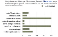 Costi minimi, decide la Corte di Lussemburgo