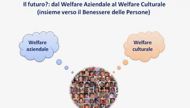 Il futuro?: «dal welfare aziendale» al «welfare culturale» della Conoscenza Condivisa