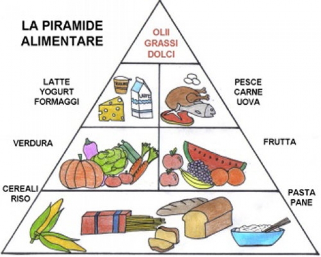 Biosensori contro le allergie alimentari