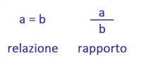 Viviamo una relazione o un rapporto? chiediamo alla matematica