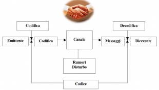 Il silenzio come comunicazione