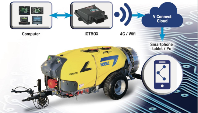 Nebulizzatori Nobili IOT per chi desidera precisione ed economicità 