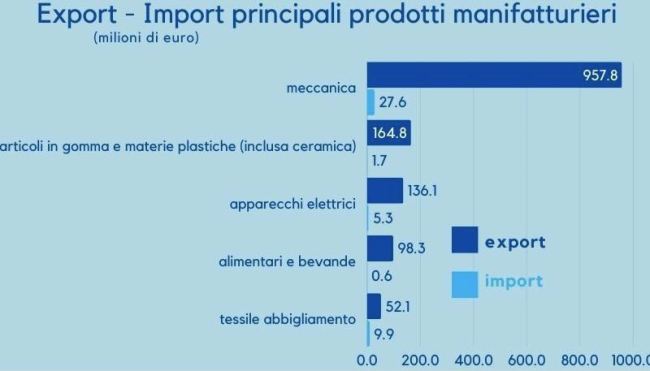 Mercato USA verso nuovi dazi?