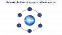 L&#039;abbraccio, la dimensione aurea della reciprocità (personale e aziendale)