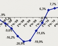 La crisi? Non è finita