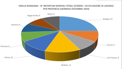 foto di repertorio - infortunio sul lavoro Novellara RE